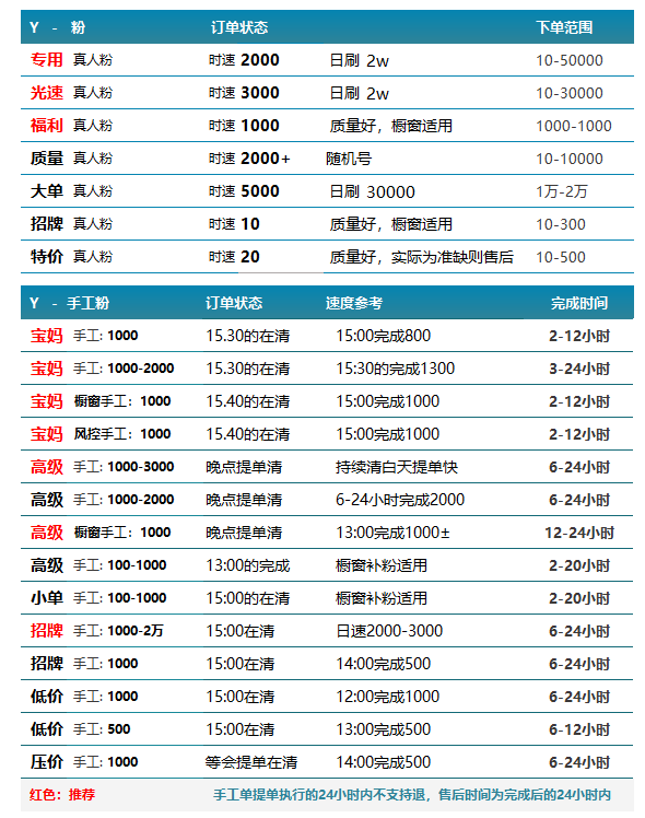 最新速度